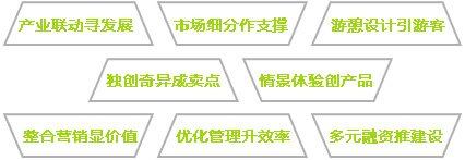 景區(qū)開發(fā)的八大理念