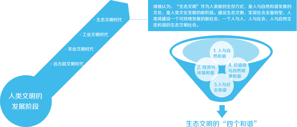 建設生態(tài)文明，實現(xiàn)美麗中國